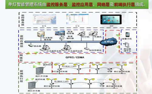 智能路灯